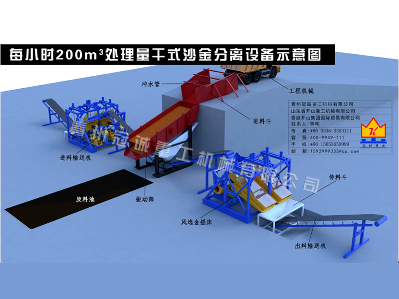 每小時200噸處理量干式沙金分離設備